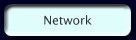 Network