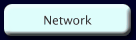 Network